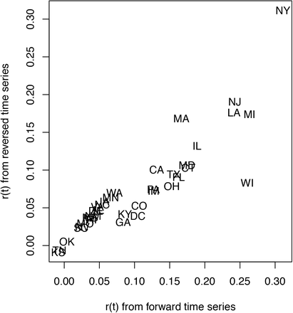 Fig. S3.