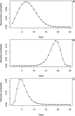 Fig. S7.