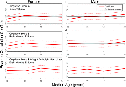 Supplemental Figure 6.