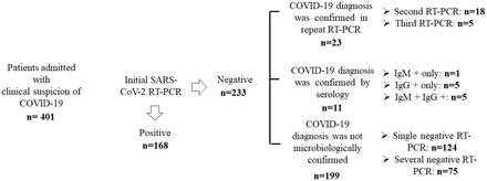 FIGURE 1.