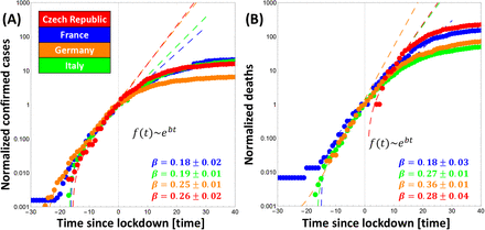 Figure S1: