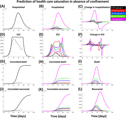 Figure S3: