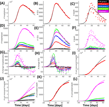 Figure 3: