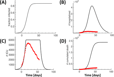 Figure 5: