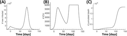 Figure 6: