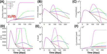 Figure 7: