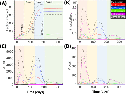 Figure 9: