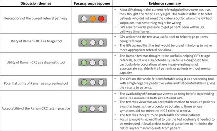 Figure 5: