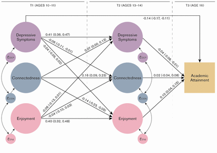 Figure 3: