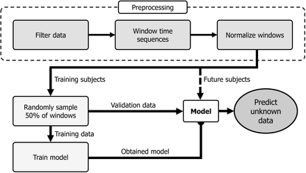 Figure 1: