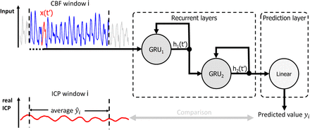 Figure 2: