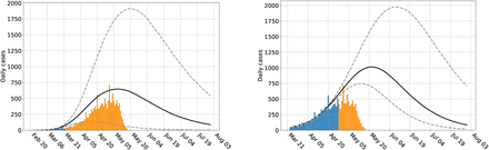 Figure 5: