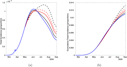 Figure 7: