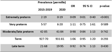 Table 2: