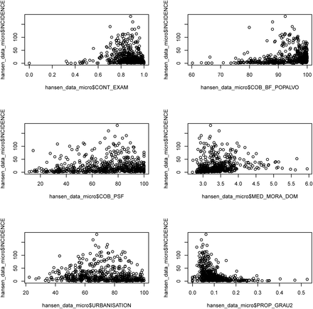 Fig 2.