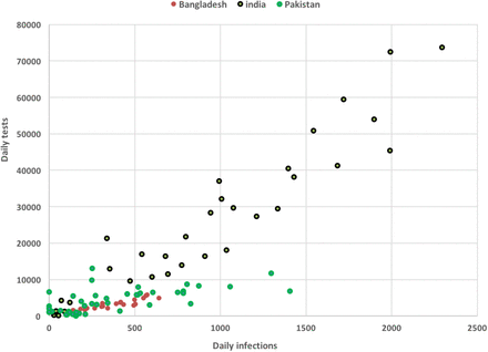 Figure 4: