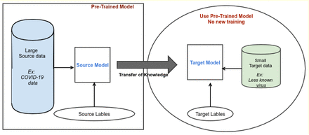 Figure 4a: