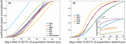 FIG. 1: