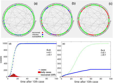 FIG. 2: