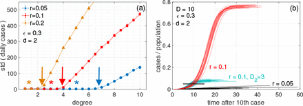 FIG. 3: