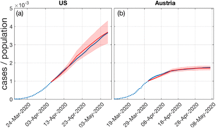 FIG. 4: