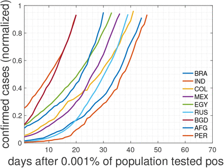 FIG. 5: