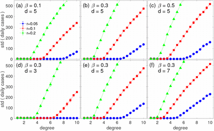 FIG. 6: