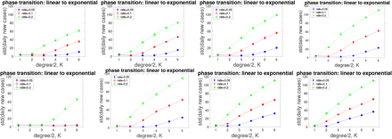 FIG. 7: