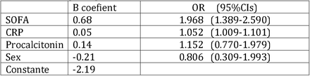 Table 4.