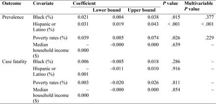 Supplementary Table