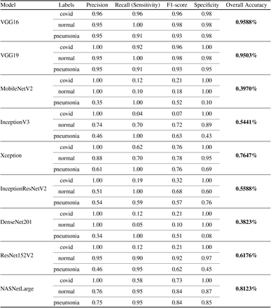 Table 1: