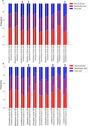 Supplementary Figure 7.