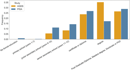 Supplementary Figure 2.