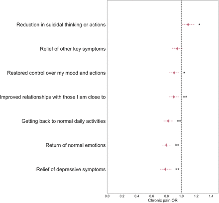 Supplementary Figure 6.