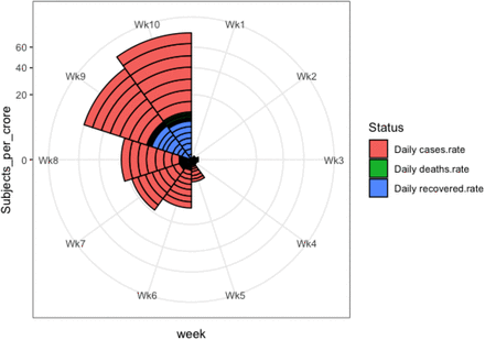 Figure 3: