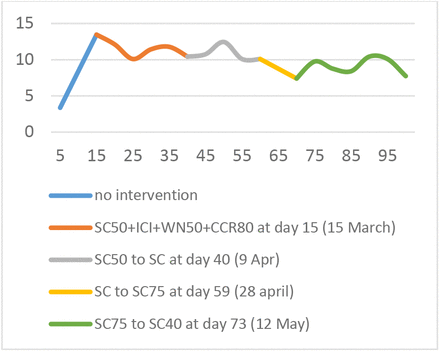 Figure 3: