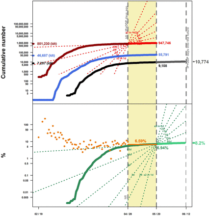 Fig 2.