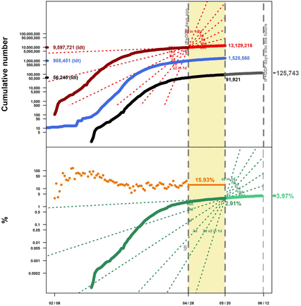 Fig 3.