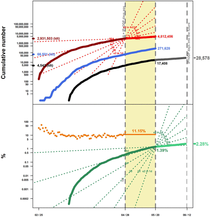 Fig 4.