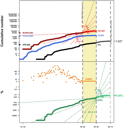 Fig 5.