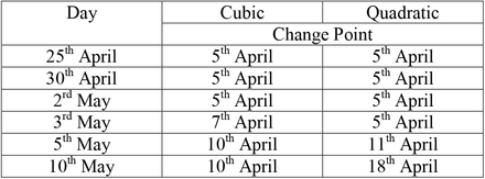 Table 1: