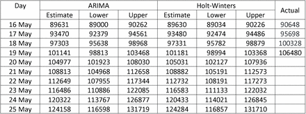 Table 10: