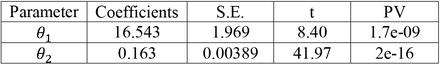 Table 2: