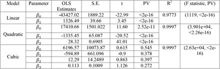 Table 3: