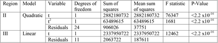 Table 5: