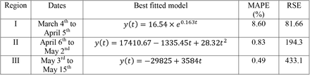 Table 6: