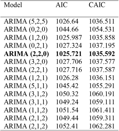 Table 7: