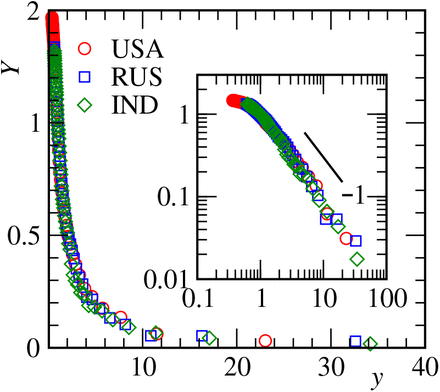 FIG 2.