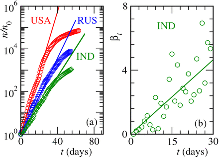 FIG 3.