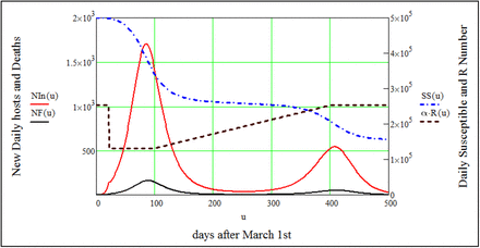 Figure 9.